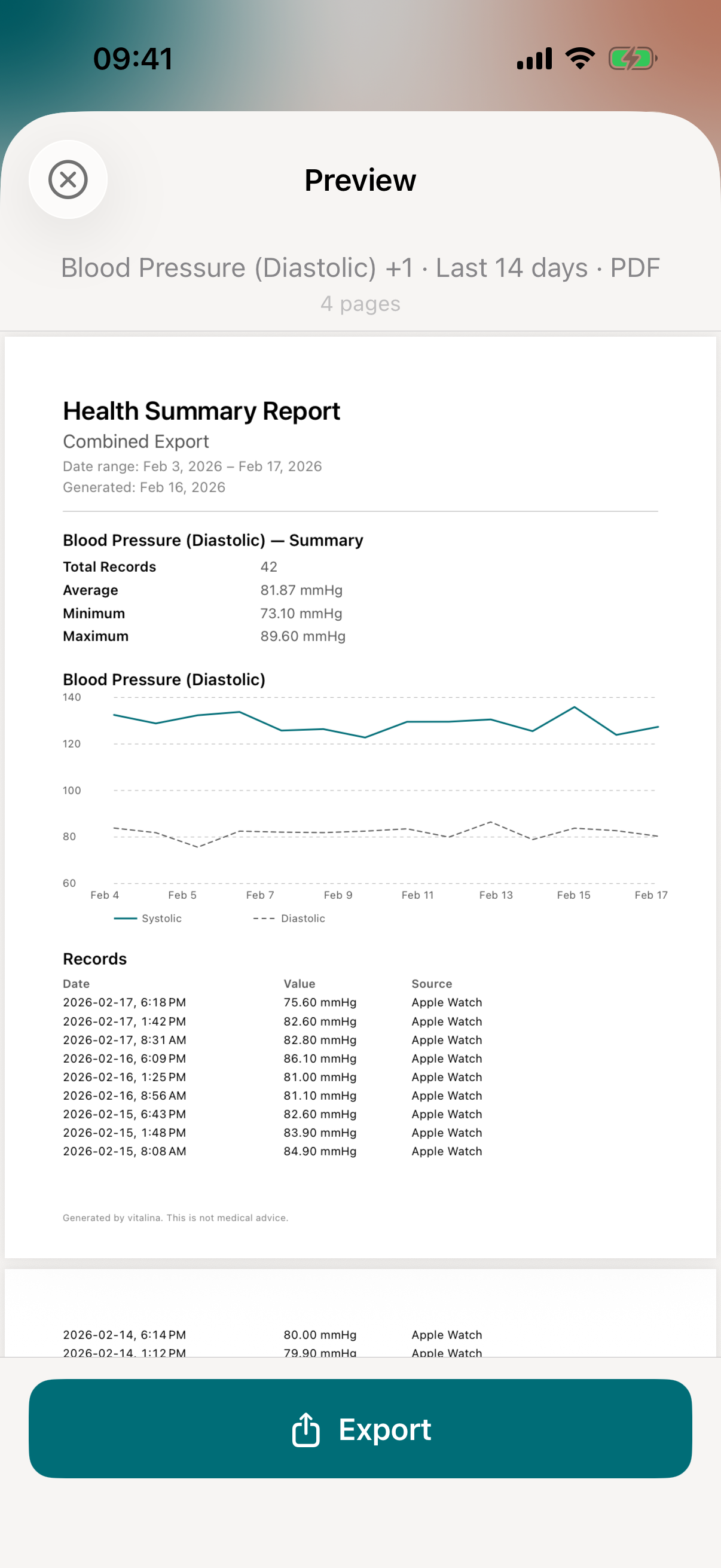 vitalina PDF preview showing a blood pressure health summary report with trend charts and records